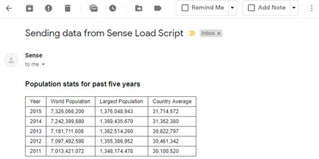 Qlik Sense Email Received.jpg